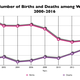 Source: National Center for Health Statistics, Centers for Disease Control and Prevention